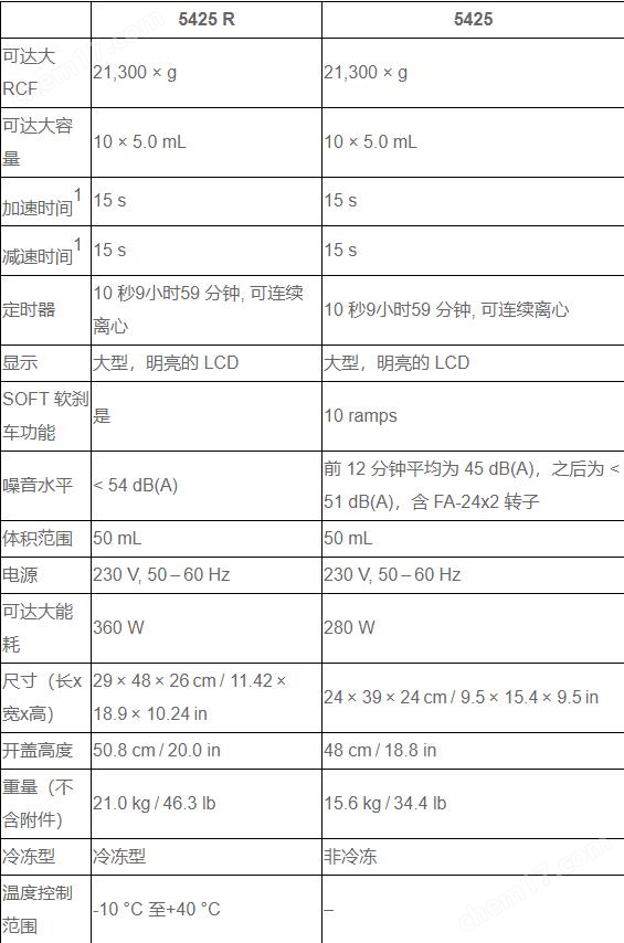 德國艾本德5425r離心機(jī)